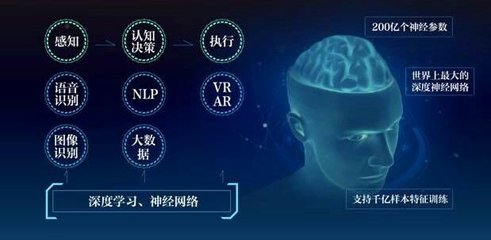 人工智能的雙重面孔 發(fā)展浪潮下的機(jī)遇與隱憂(yōu)